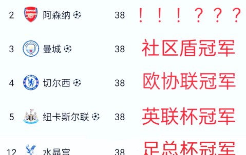 PG电子-包含赛前欧超杯焦点战；利物浦完成豪取连胜；悬念犹存；团队化学反应显著的词条