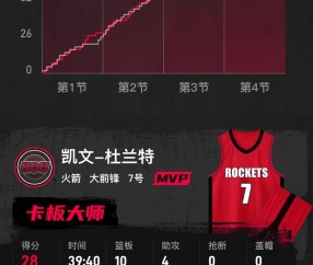 PG游戏- 杜兰特比赛时间 